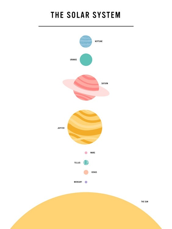 The Solar System Poster 0