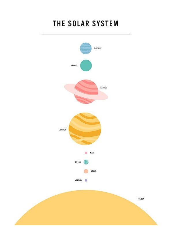 The Solar System Poster (21x30 cm)