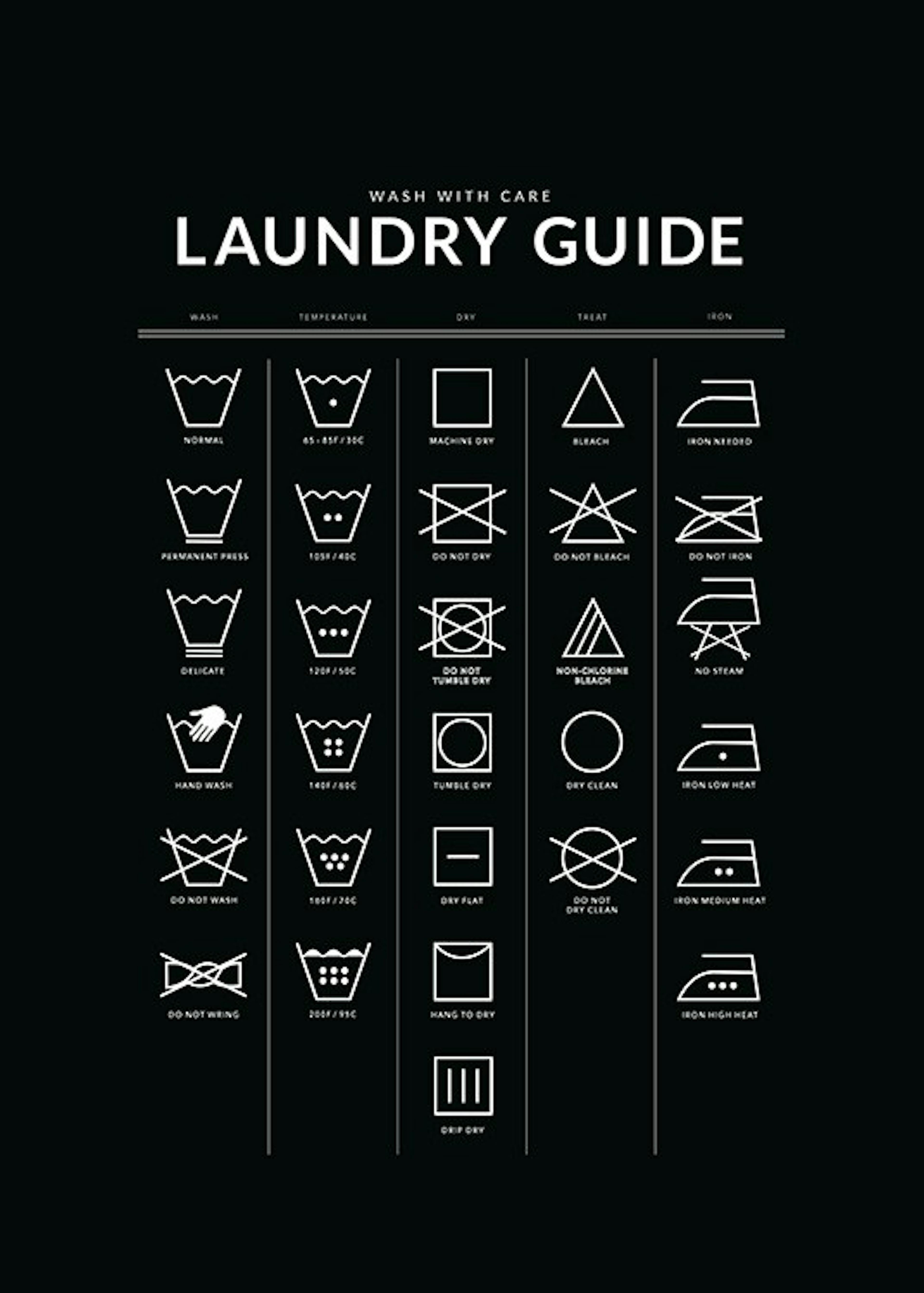 Laundry Guide Black Print 0