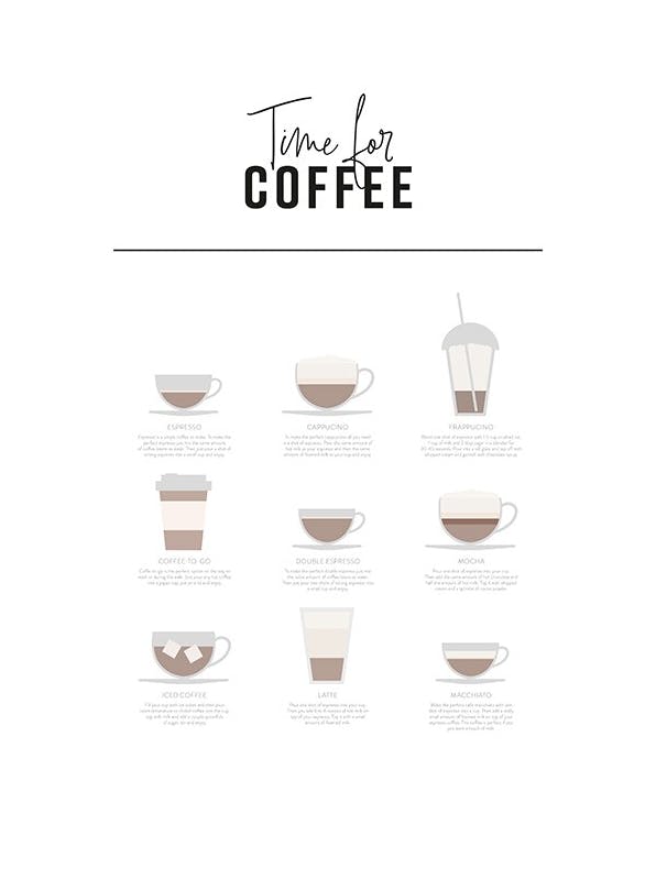 Coffee Drinks Poster (21x30 cm)