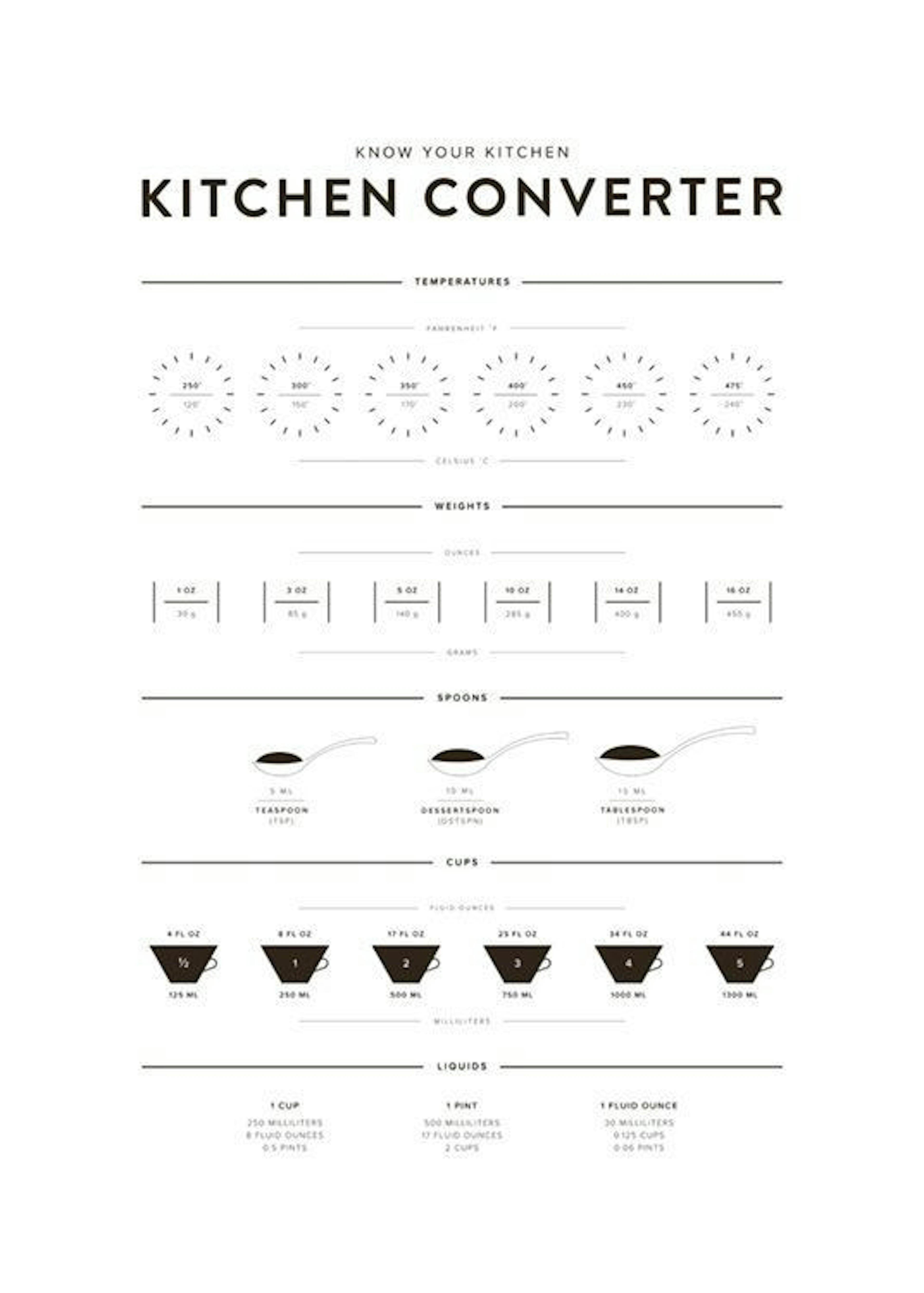 Kitchen Converter Plakat 0