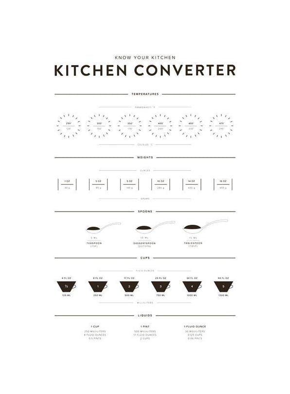 Kitchen Converter Affiche (30x40 cm) - Affiches de recettes cuisine