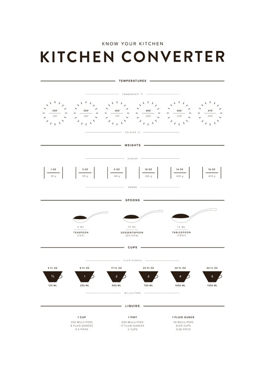 Kitchen Converter Poster 0