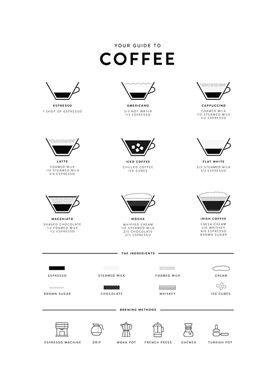 hybride Aanleg Begrafenis Your Guide to Coffee Poster - Koffie illustratie - desenio.nl