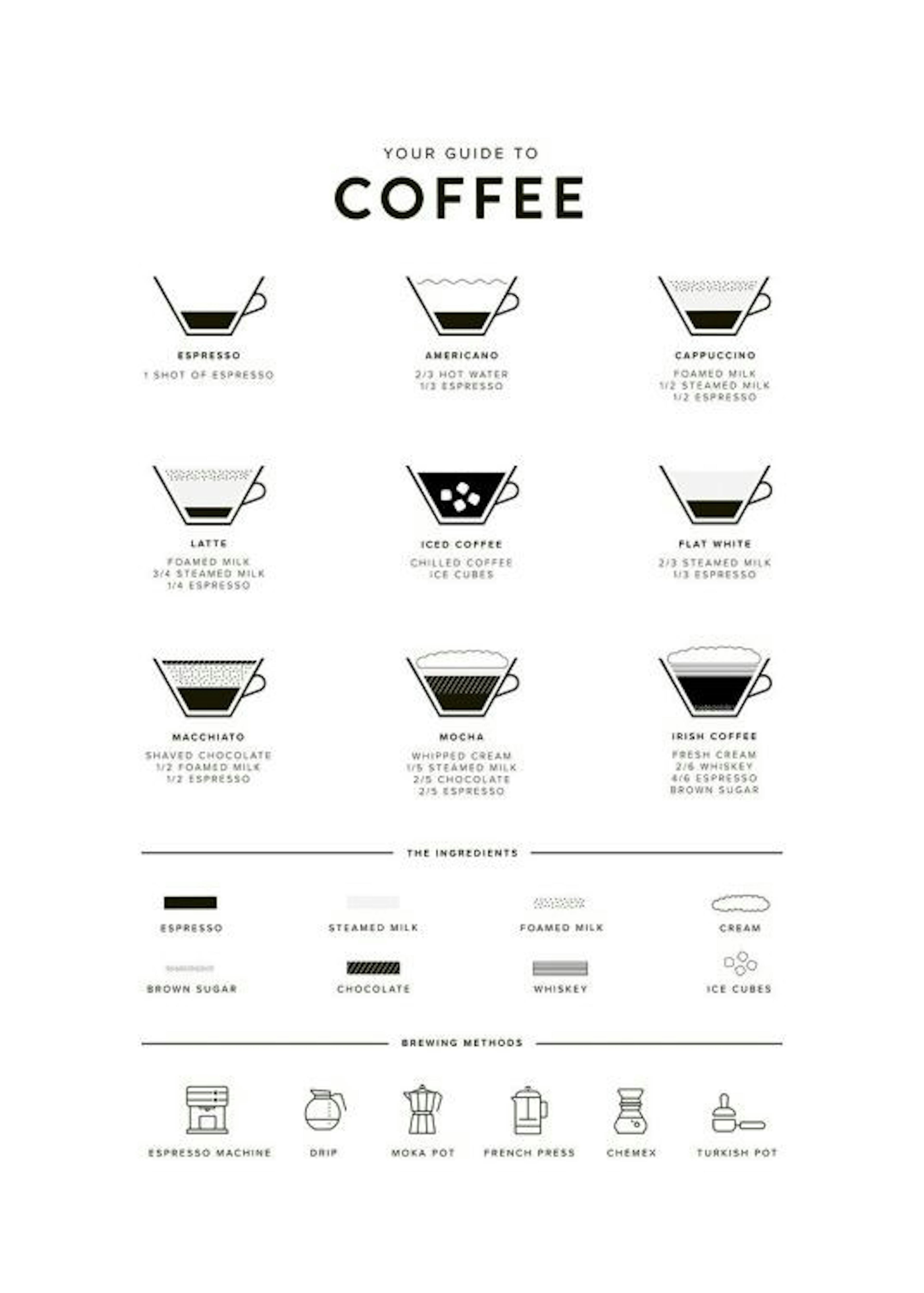 Your Guide to Coffee Affiche 0