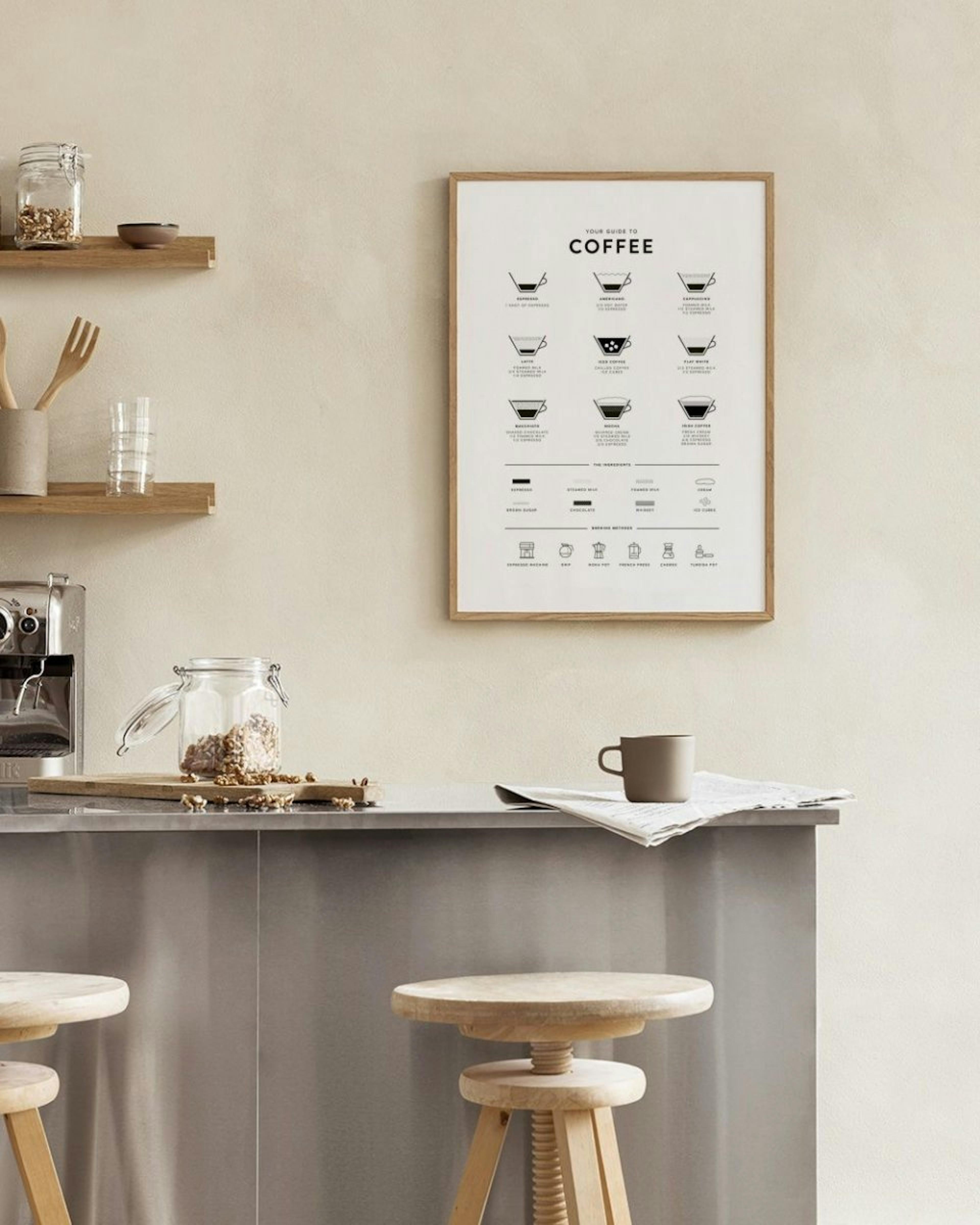 Your Guide to Coffee Poster