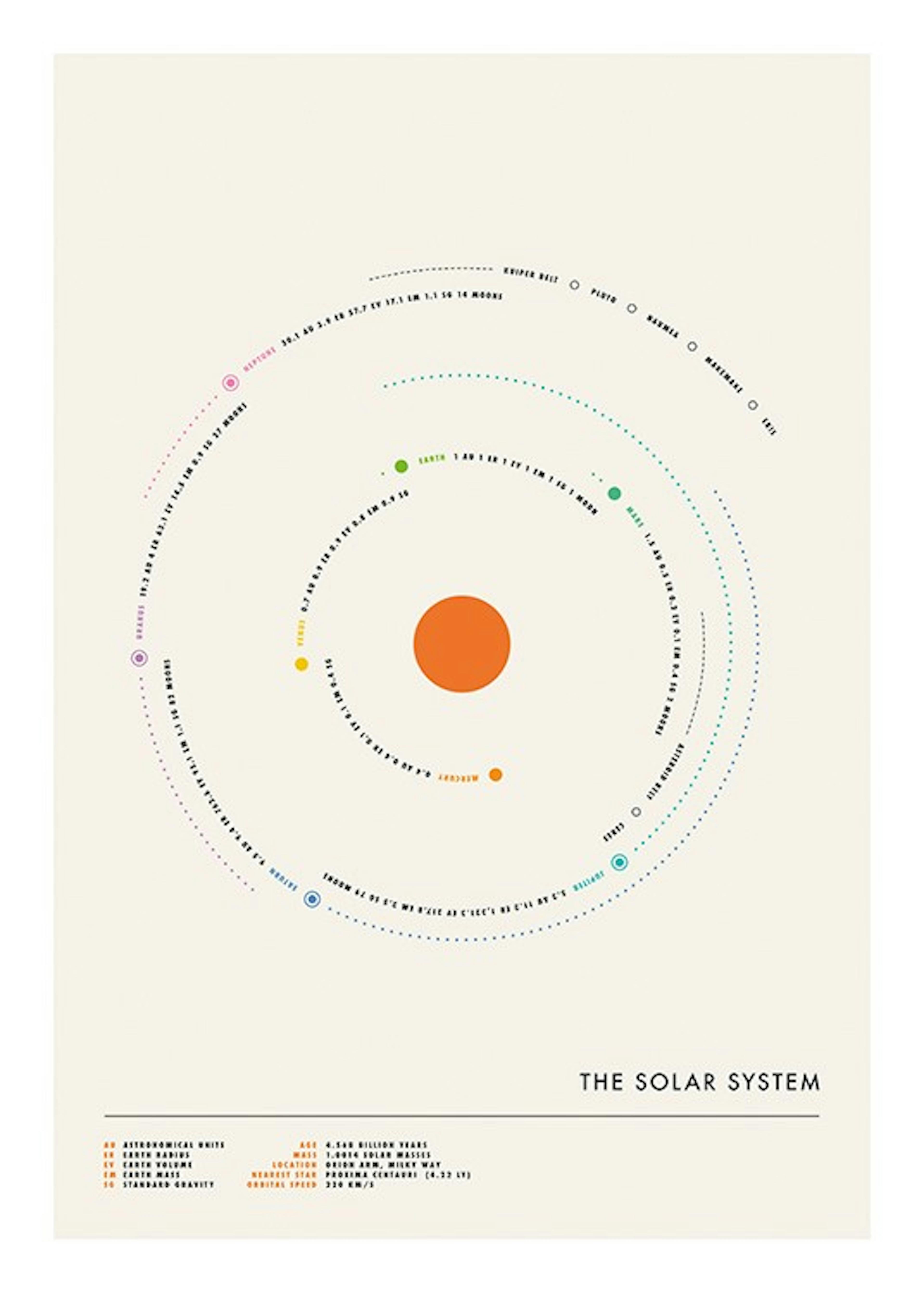 Jazzberry Blue - Minimal Solar System Poster 0