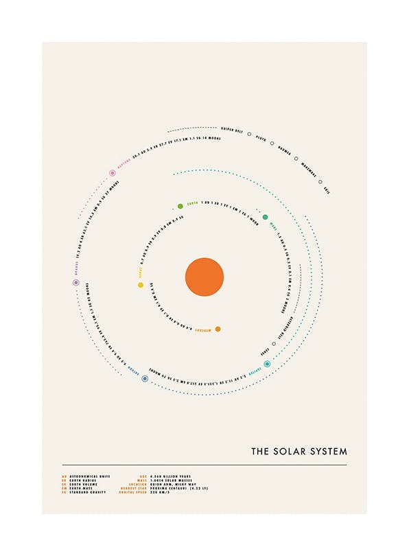 Jazzberry Blue - Minimal Solar System (50x70 cm)