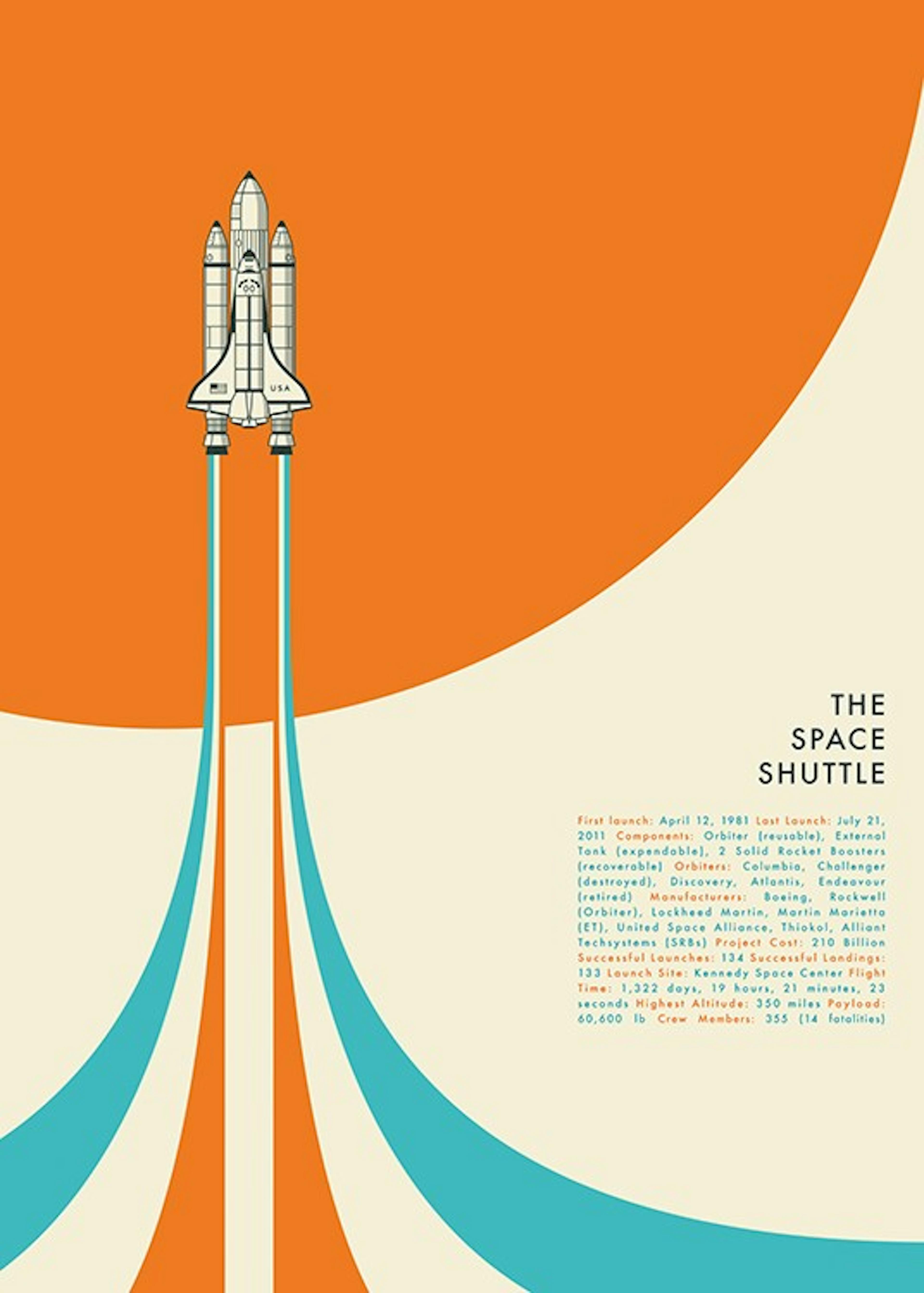 Jazzberry Blue - Space Shuttle No1 Affiche 0