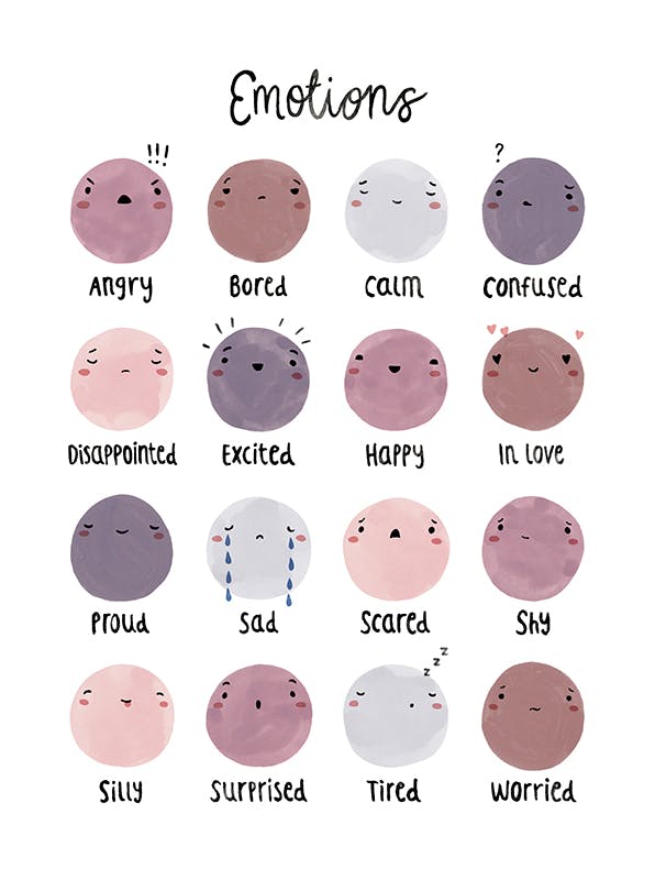 Emotions Poster (21x30 cm)