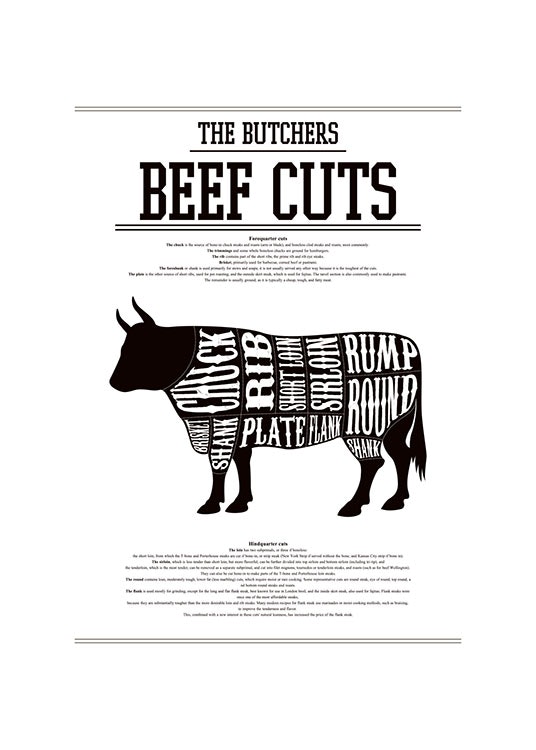 Affischer och prints med styckningsschema, Beef cuts Butcher chart