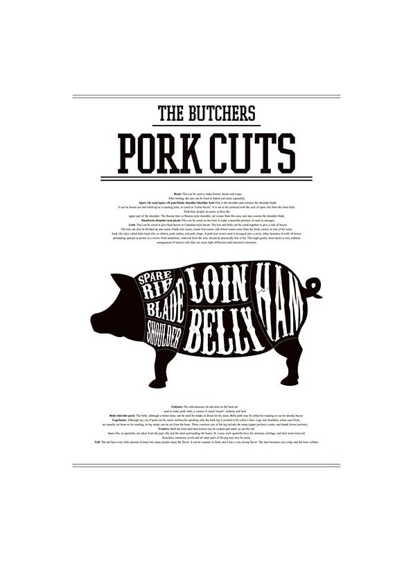 Pork Cuts, Plakat (30x40 cm)- Plakaty do kuchni