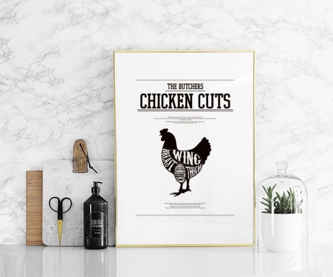 Kitchen wall art and posters online, butcher chart decor