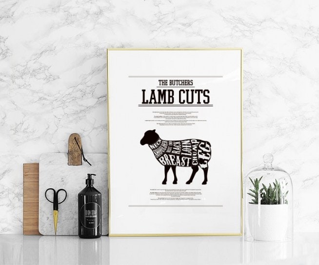 Lamb cuts and chicken cuts, prints and posters for the kitchen