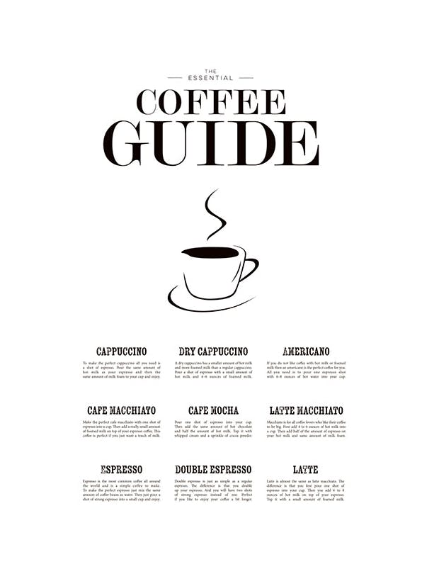 Coffee Guide, Plakat (21x30 cm)- Plakaty z napisami