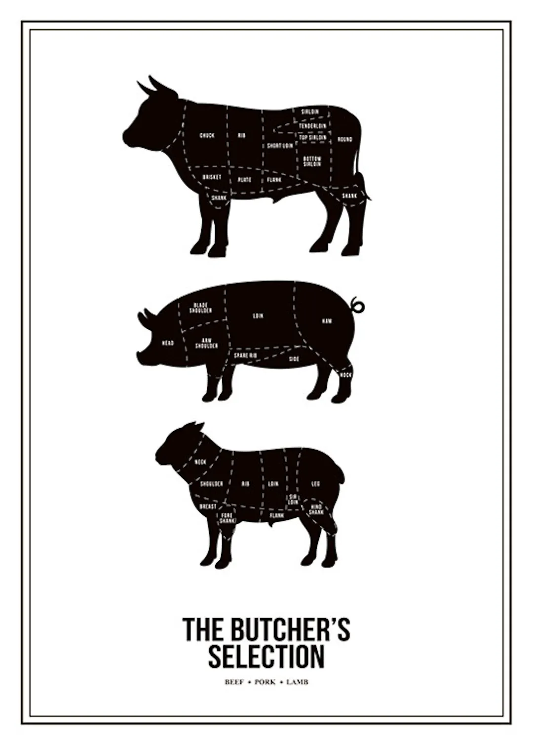 Poster of beef cuts. Beef cuts, posters for the kitchen. Butcher chart ...