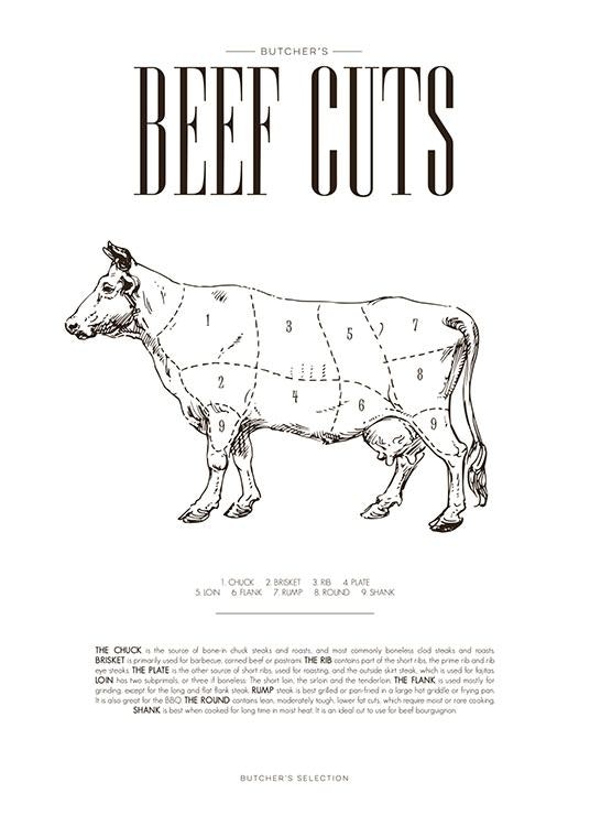 Posters og plakater til køkken, køkkenplakat med dele af koen
